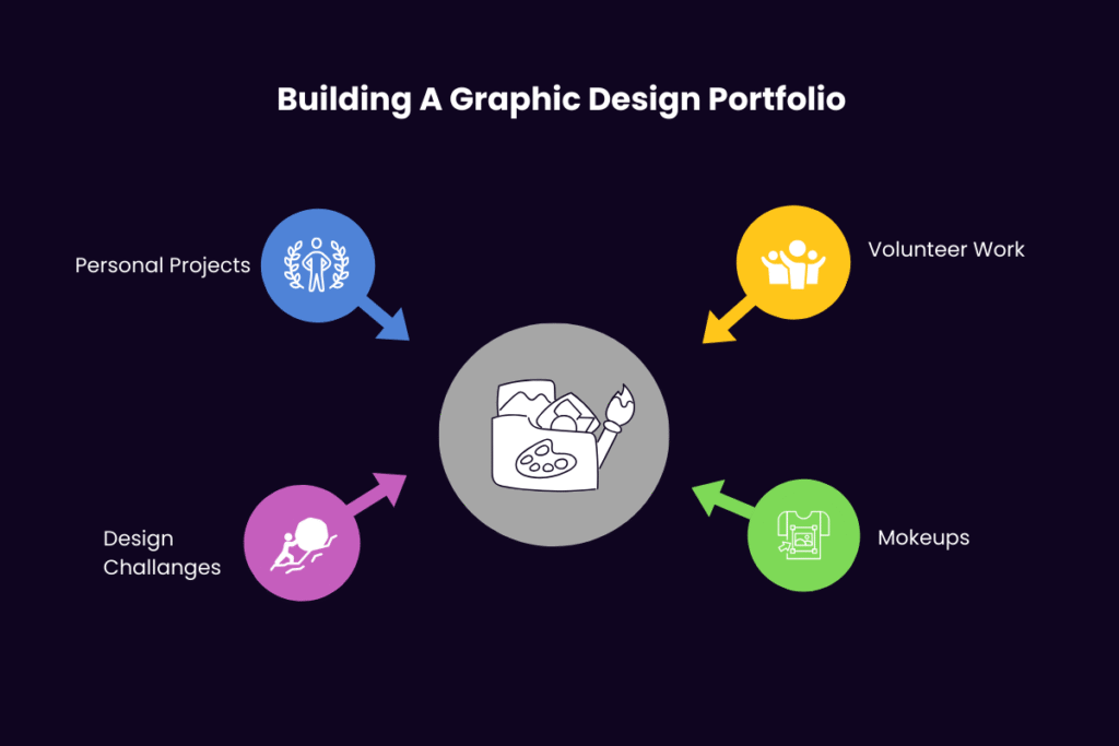 Graphic Design Portfolio