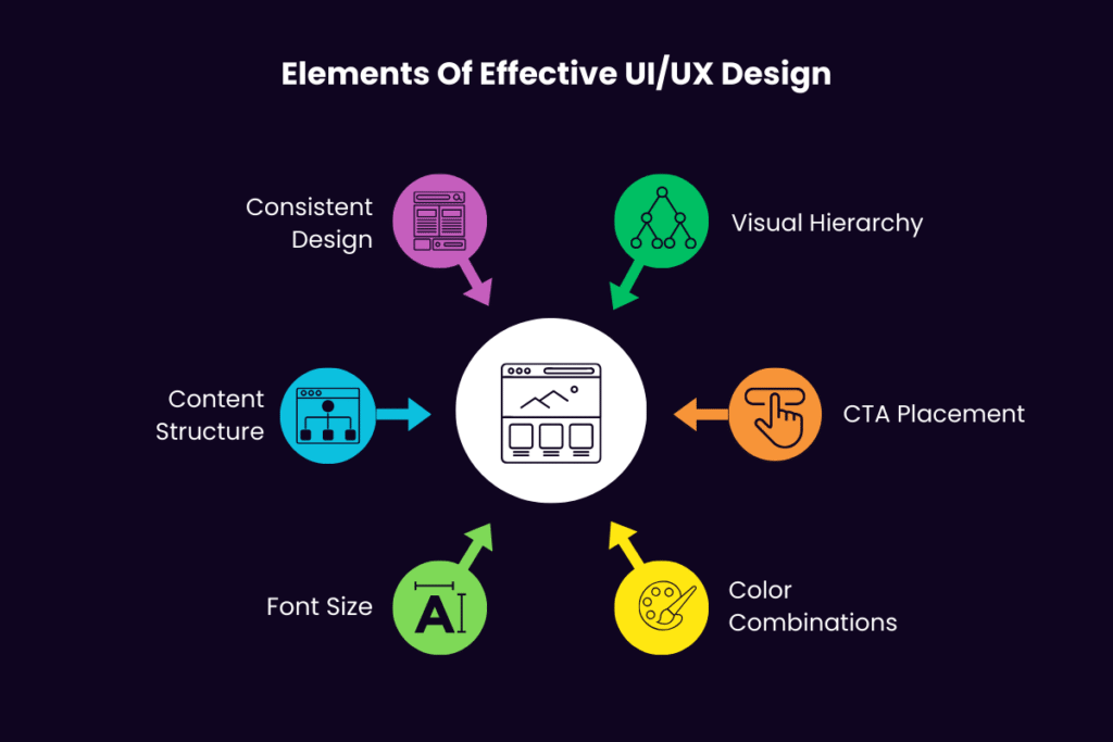 ui/ux design