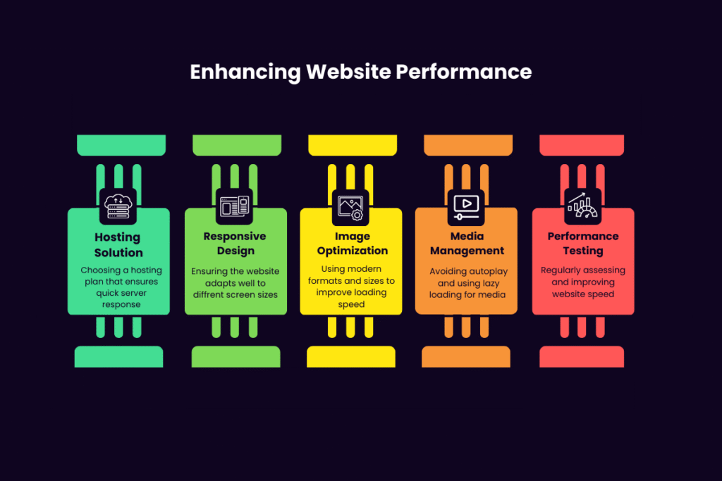 Improve website engagement
