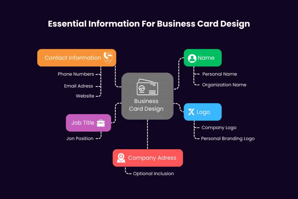Perfect Business Card